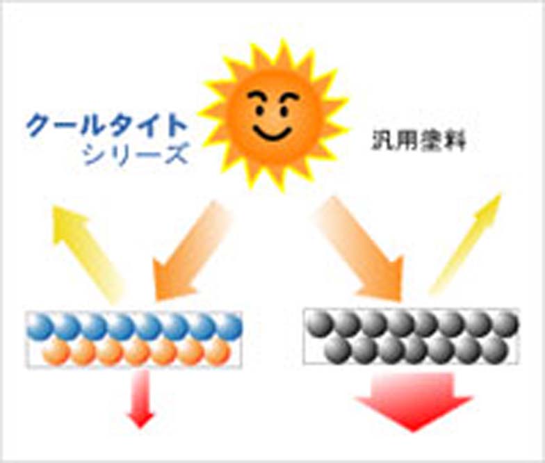 エスケー化研株式会社クールタイト