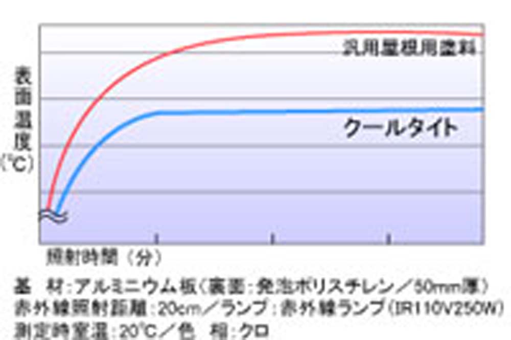 エスケー化研株式会社クールタイト