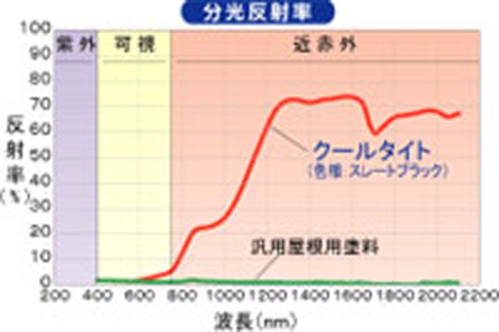 エスケー化研株式会社クールタイト